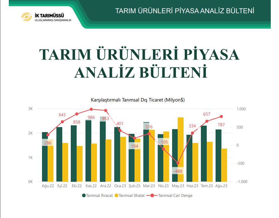 Tarım Piyasaları Bülteni Sayı :77